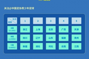 开云体育官方网站-全运会U20男足资格赛分组:浙江上海北京同组,四川辽宁山东同组