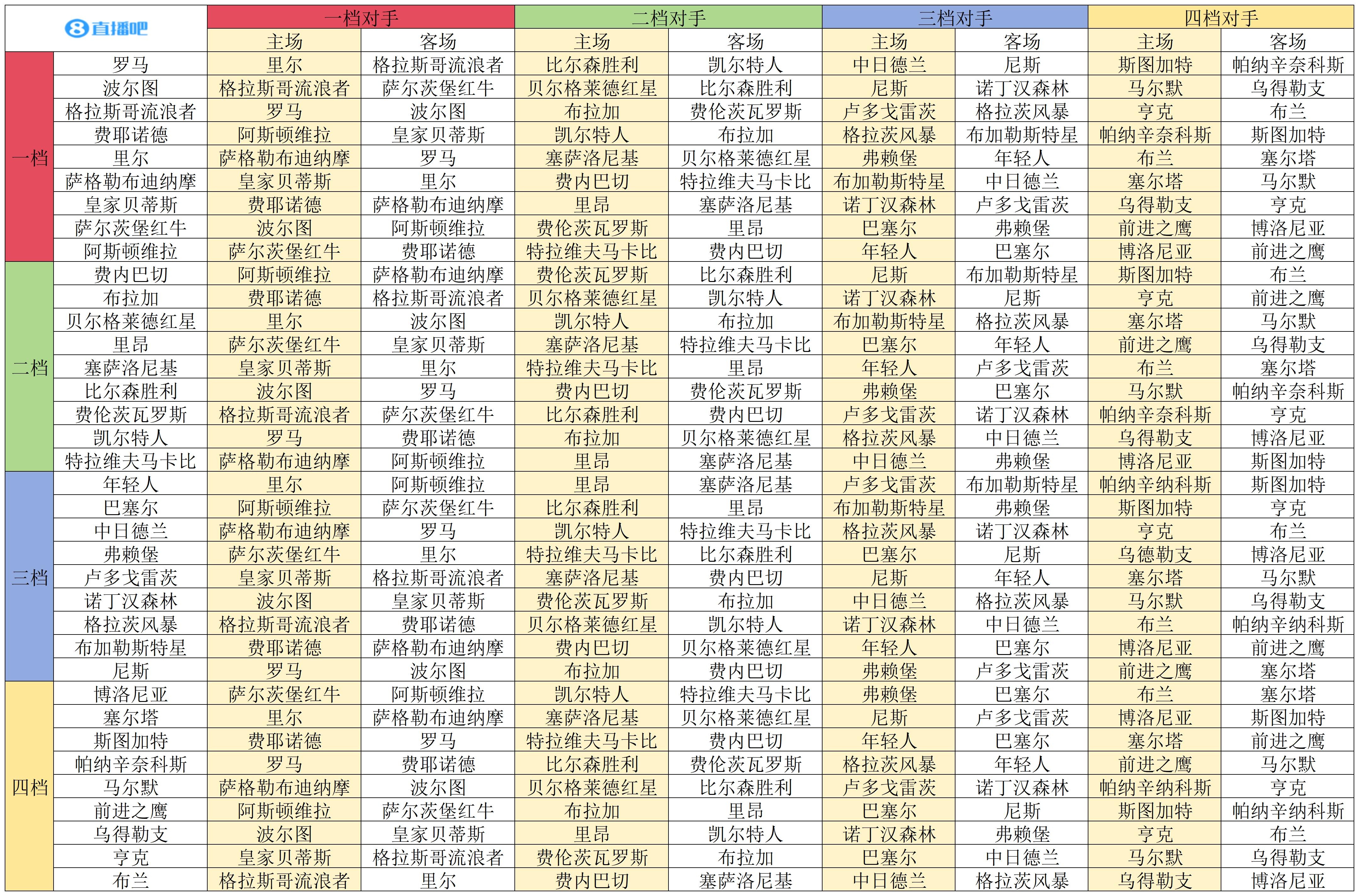 开云体育app下载-欧联焦点对决:罗马迎战里尔,维拉交锋萨尔茨堡,森林对决波尔图