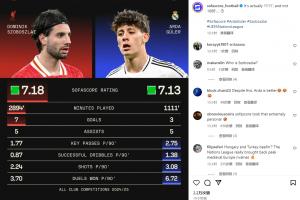 开云体育app下载-Sofascore对比索博&amp;居勒尔数据:居勒尔其实是1111' 不是1088'