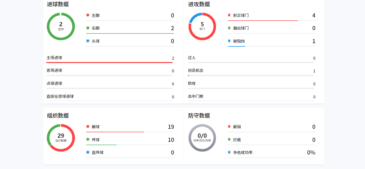 开云体育官方网站-中超2轮下来，这5名球员在国足三月系列赛上应该有一席之地