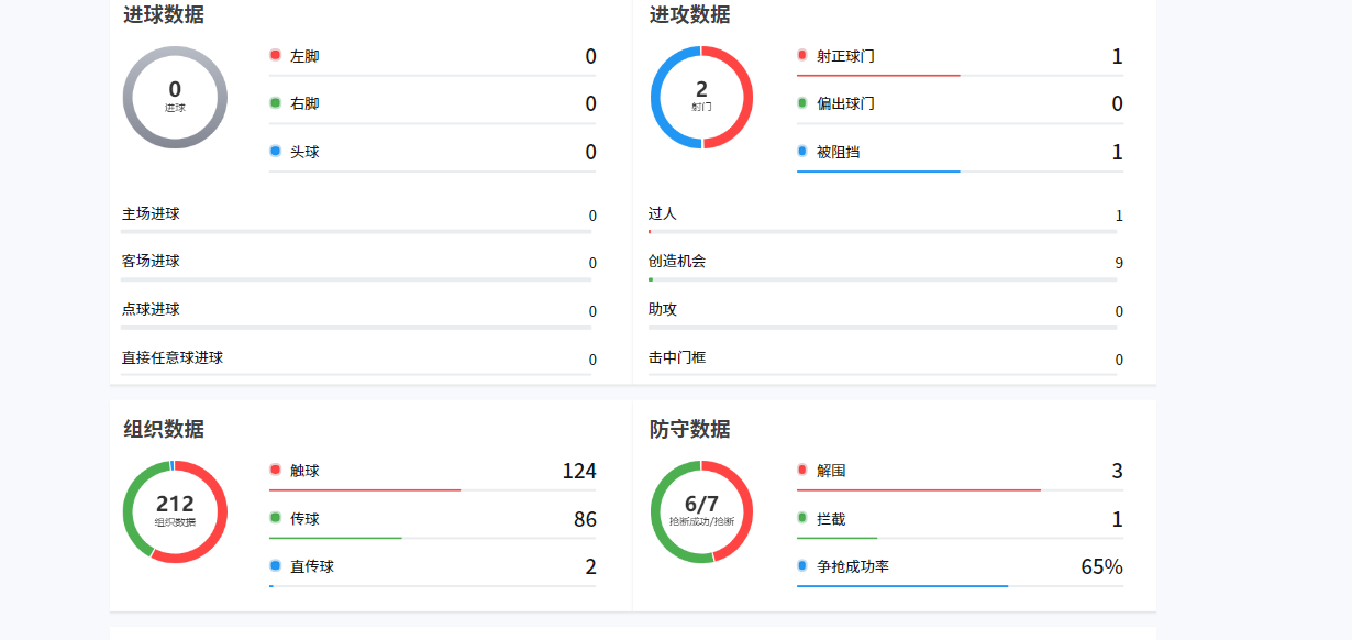 开云体育官方网站-中超2轮下来，这5名球员在国足三月系列赛上应该有一席之地